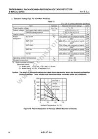 S-80829CLY-B2-U Datasheet Page 16