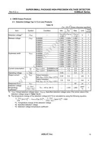 S-80829CLY-B2-U Datasheet Page 19