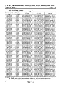 S-80919CLPF-G6PTFU Datasheet Page 6