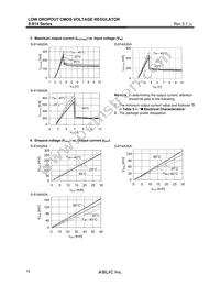 S-814A60AUC-BDYT2G Datasheet Page 16