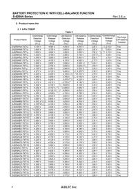 S-8209AAO-T8T1S Datasheet Page 4