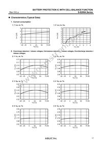 S-8209AAO-T8T1S Datasheet Page 17