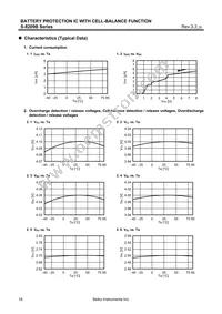 S-8209BAA-T8T1G Datasheet Page 16