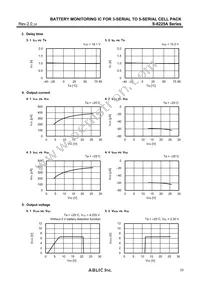 S-8225AAH-TCT1U Datasheet Page 23