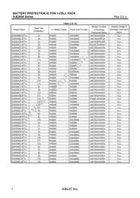 S-8240AAP-I6T1U Datasheet Page 8