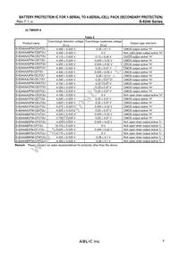 S-8244ABKFN-CFKT2S Datasheet Page 5