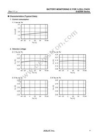 S-8259AAK-M6T1U Datasheet Page 17