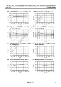 S-85S0AB30-I6T1U Datasheet Page 17