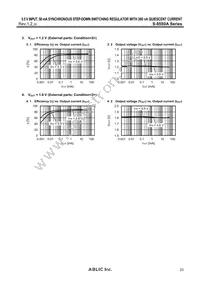 S-85S0AB30-I6T1U Datasheet Page 23