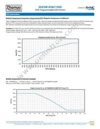 S025W-056C1300-C02-UN-D2 Datasheet Page 6