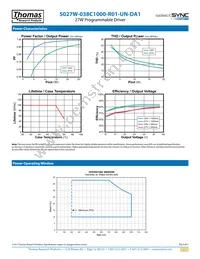 S027W-038C1000-R01-UN-DA1 Datasheet Page 3