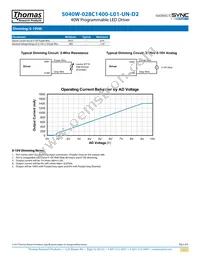 S040W-028C1400-L01-UN-D2 Datasheet Page 5