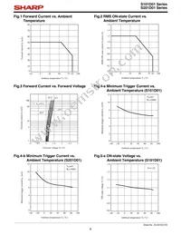 S101D01 Datasheet Page 6