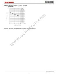 S101D01 Datasheet Page 8