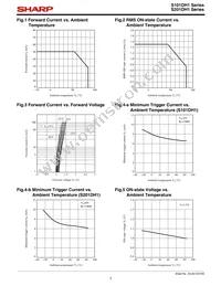 S101DH1F Datasheet Page 7