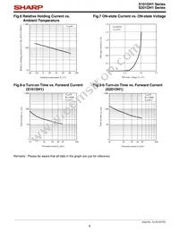 S101DH1F Datasheet Page 8