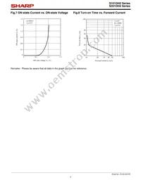 S101DH2F Datasheet Page 7