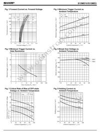 S12MD3 Datasheet Page 3