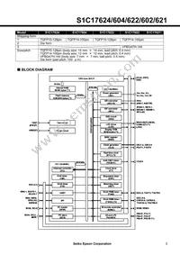 S1C17602F101100 Datasheet Page 3