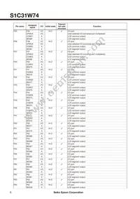 S1C31W74B201000-348 Datasheet Page 8