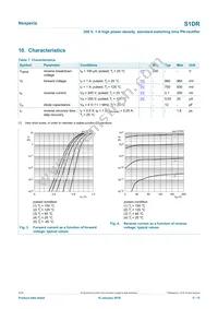 S1DRX Datasheet Page 5