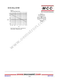 S1M-TP Datasheet Page 3