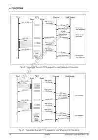 S1R72C05B10E100 Datasheet Page 15