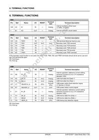 S1R72C05B10E100 Datasheet Page 19