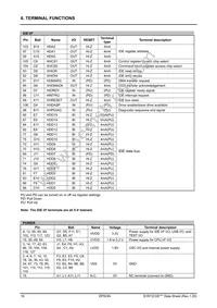S1R72C05B10E100 Datasheet Page 21