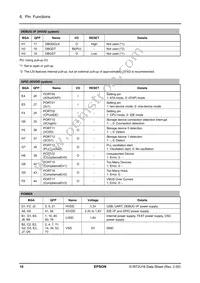 S1R72U16B08E200 Datasheet Page 16
