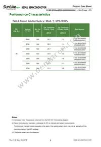 S1S0-3030509503-0000003S-00001 Datasheet Page 3
