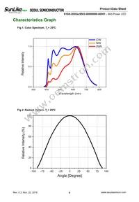 S1S0-3030509503-0000003S-00001 Datasheet Page 5