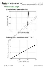 S1S0-3030509503-0000003S-00001 Datasheet Page 6