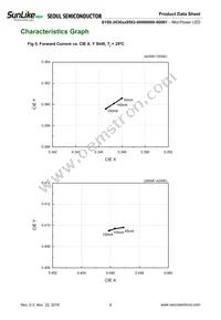 S1S0-3030509503-0000003S-00001 Datasheet Page 7
