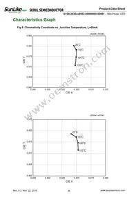 S1S0-3030509503-0000003S-00001 Datasheet Page 9