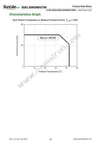 S1S0-3030509503-0000003S-00001 Datasheet Page 10