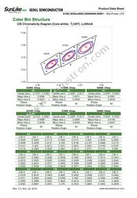 S1S0-3030509503-0000003S-00001 Datasheet Page 12