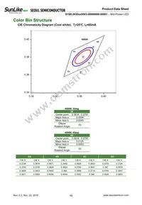 S1S0-3030509503-0000003S-00001 Datasheet Page 13