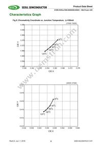 S1W0-3030457006-0000003S-0S003 Datasheet Page 9