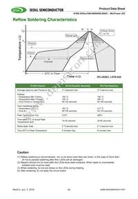 S1W0-3030457006-0000003S-0S003 Datasheet Page 17