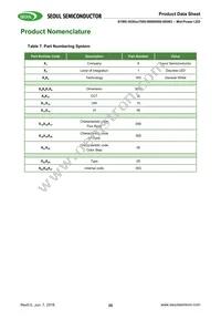 S1W0-3030457006-0000003S-0S003 Datasheet Page 20