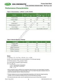 S1W0-3030508003-0000003S-00001 Datasheet Page 4