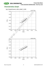 S1W0-3030508003-0000003S-00001 Datasheet Page 7