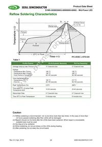 S1W0-3030508003-0000003S-00001 Datasheet Page 17