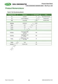 S1W0-3030508003-0000003S-00001 Datasheet Page 20