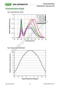 S1W0-3535357003-00000000-00001 Datasheet Page 6