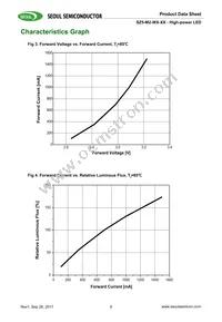 S1W0-3535357003-00000000-00001 Datasheet Page 7