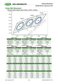 S1W0-3535357003-00000000-00001 Datasheet Page 15