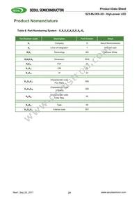 S1W0-3535357003-00000000-00001 Datasheet Page 21