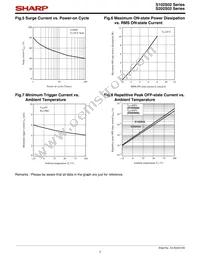 S202S02F Datasheet Page 7